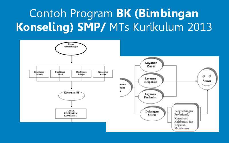 contoh program BK KTSP SMP